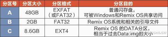表1