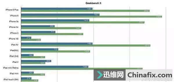 教你如何给iPhone挑选最适合的苹果iOS版本