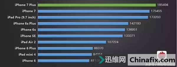 教你如何给iPhone挑选最适合的苹果iOS版本