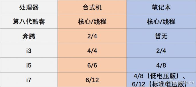 核心线程