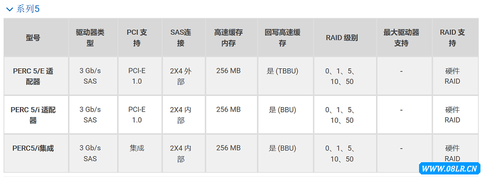 Dell RAID控制器5系列阵列卡参数表