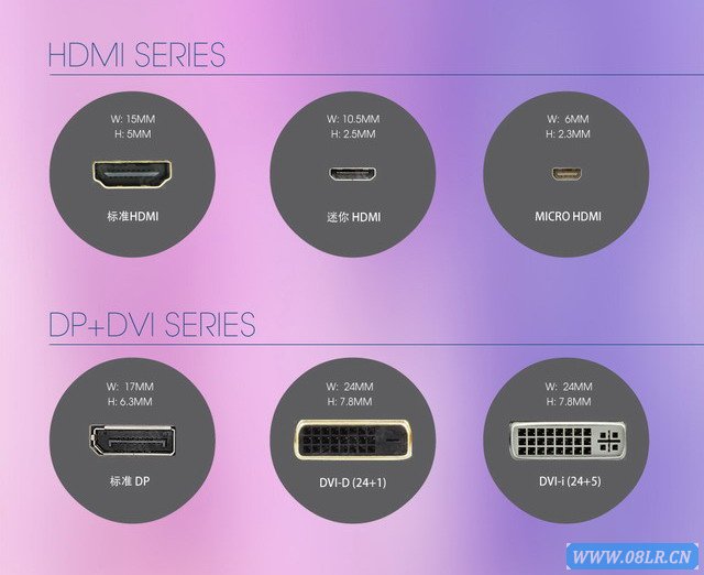 HDMI、DP、DVI接口和尺寸图解