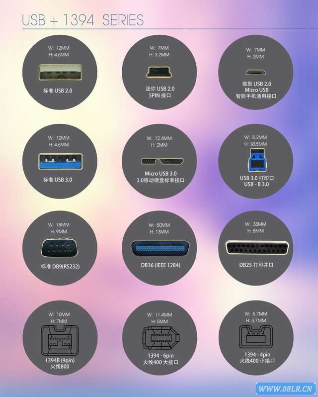 USB1394ӿںͳߴͼ