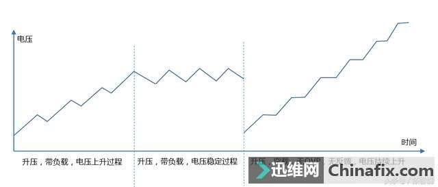 电感升压电路的原理分析