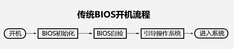 ͳbios