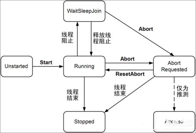 进程和线程有什么区别