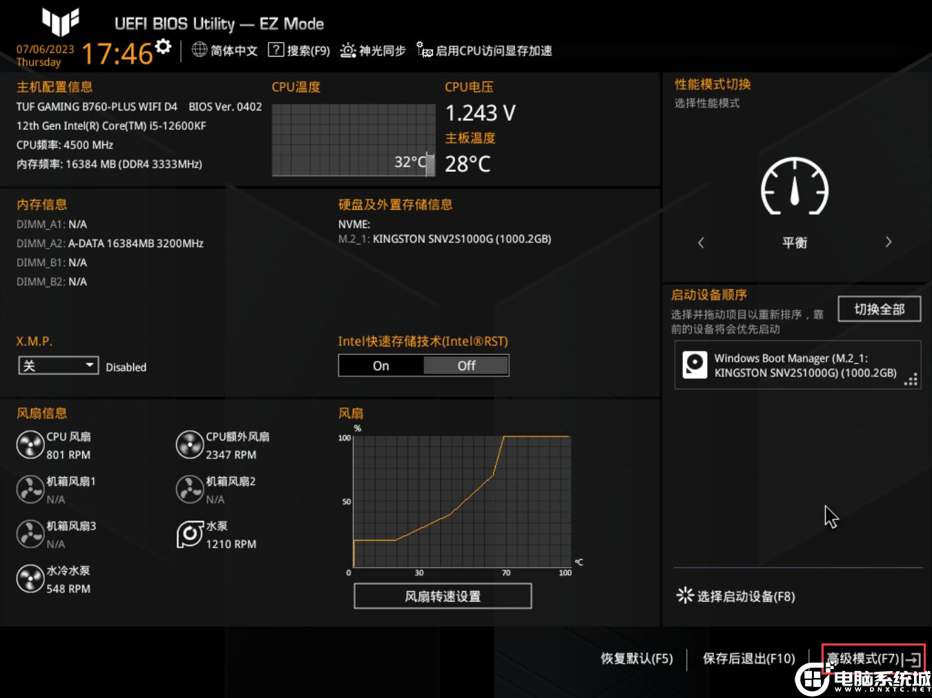bios