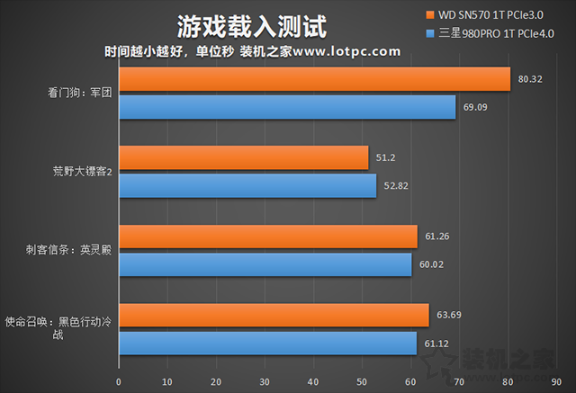 游戏载入测试