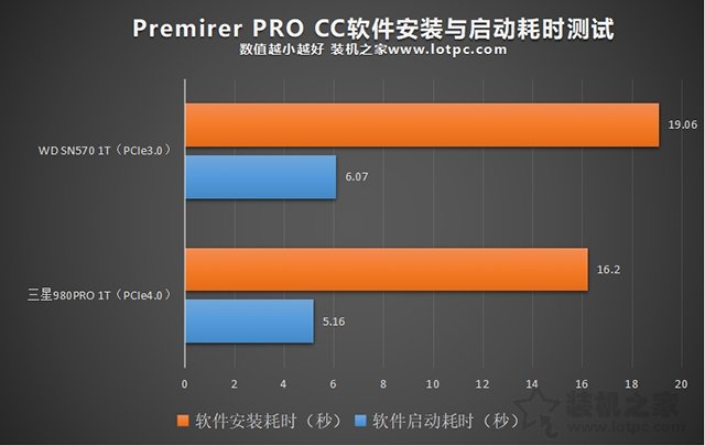 Premirer PRO CCڰװʱ